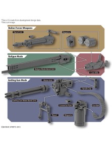 CUSTOMIZE WEAPONS GATLING...